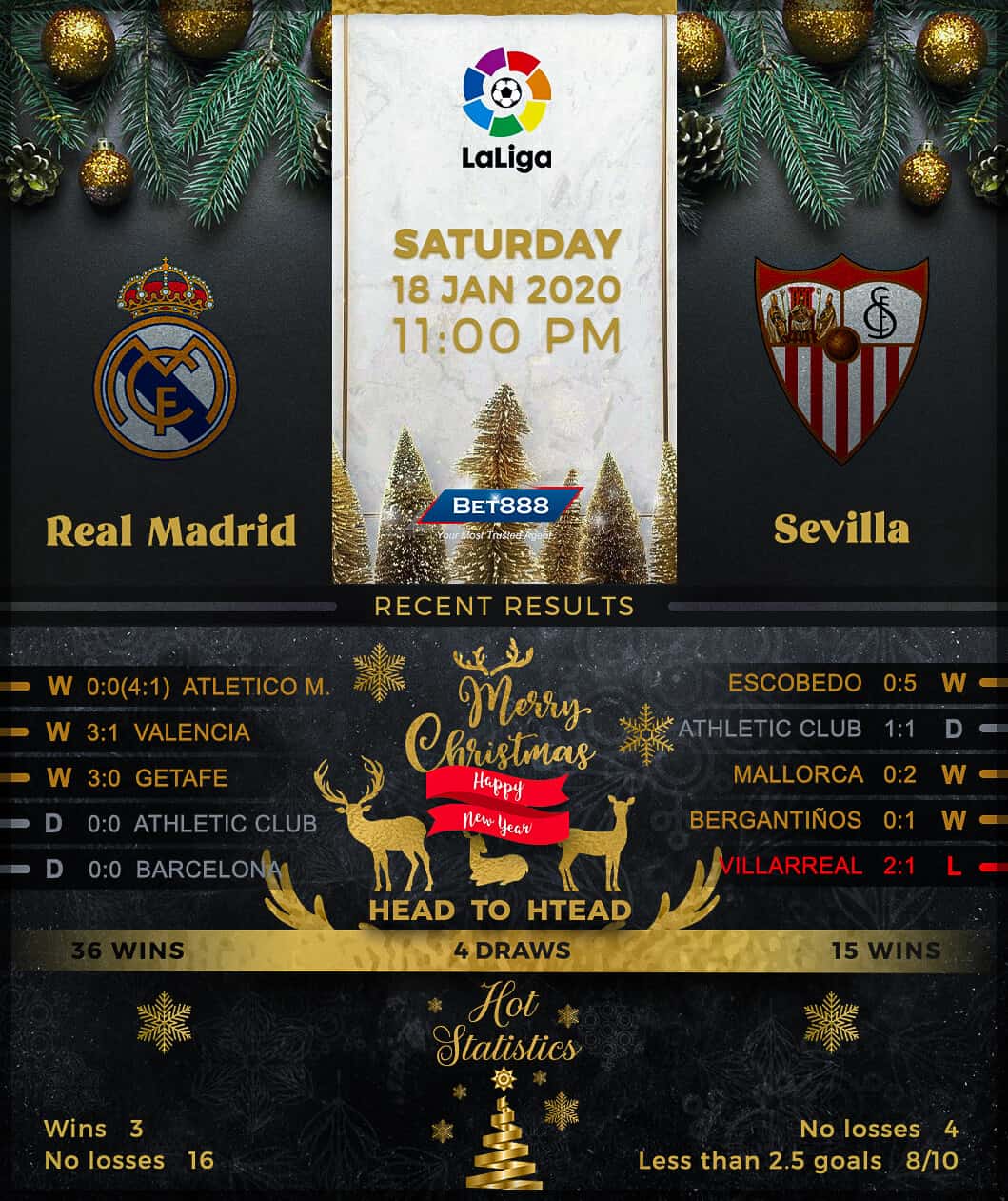 Real Madrid vs Sevilla 18/01/20