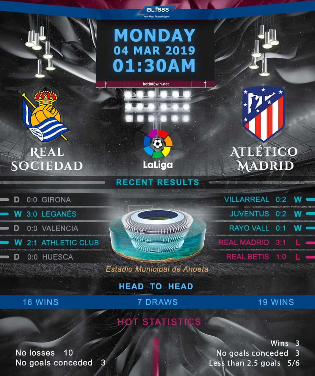 Real Sociedad vs Atletico Madrid 04/03/19