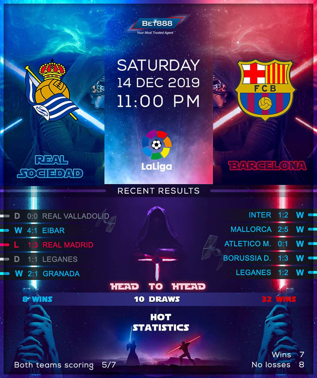 Real Sociedad vs Barcelona 14/12/19