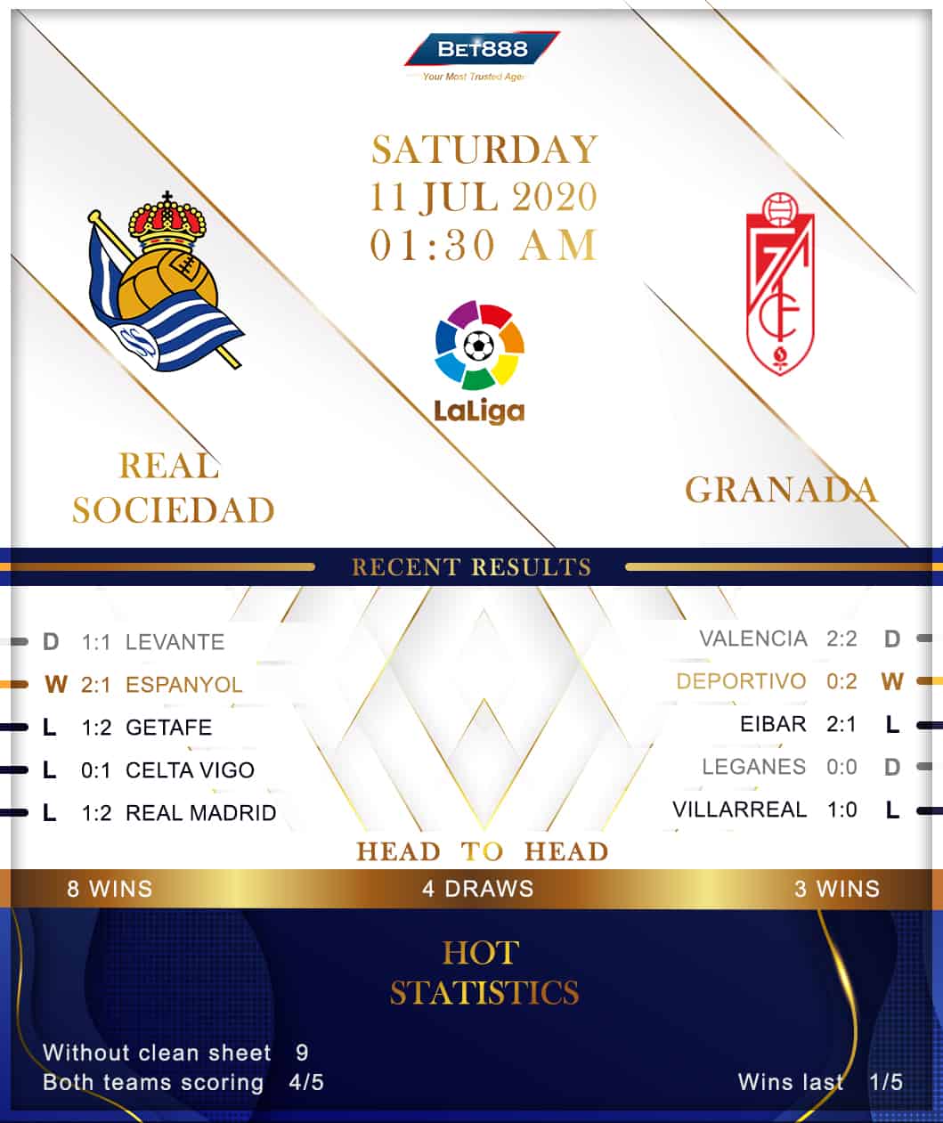 Real Sociedad vs Granada 11/07/20