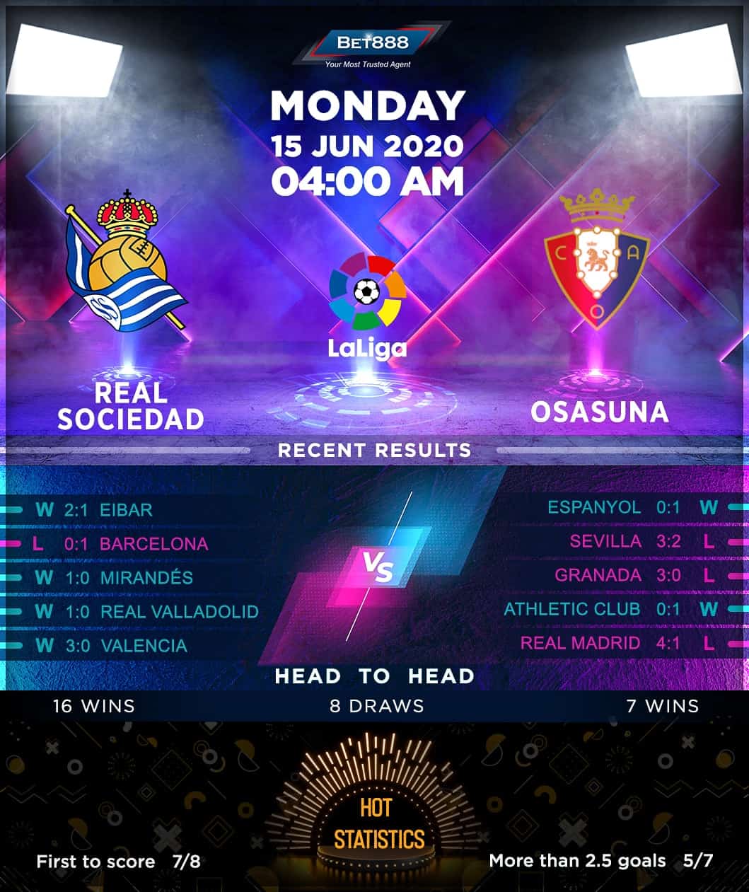 Real Sociedad vs Osasuna 15/06/20