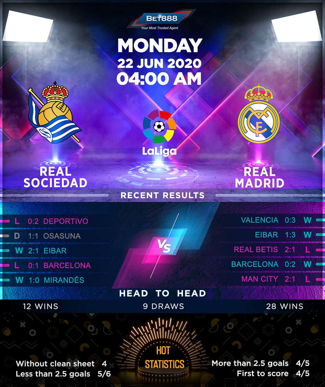 Real Sociedad vs Real Madrid 22/06/20
