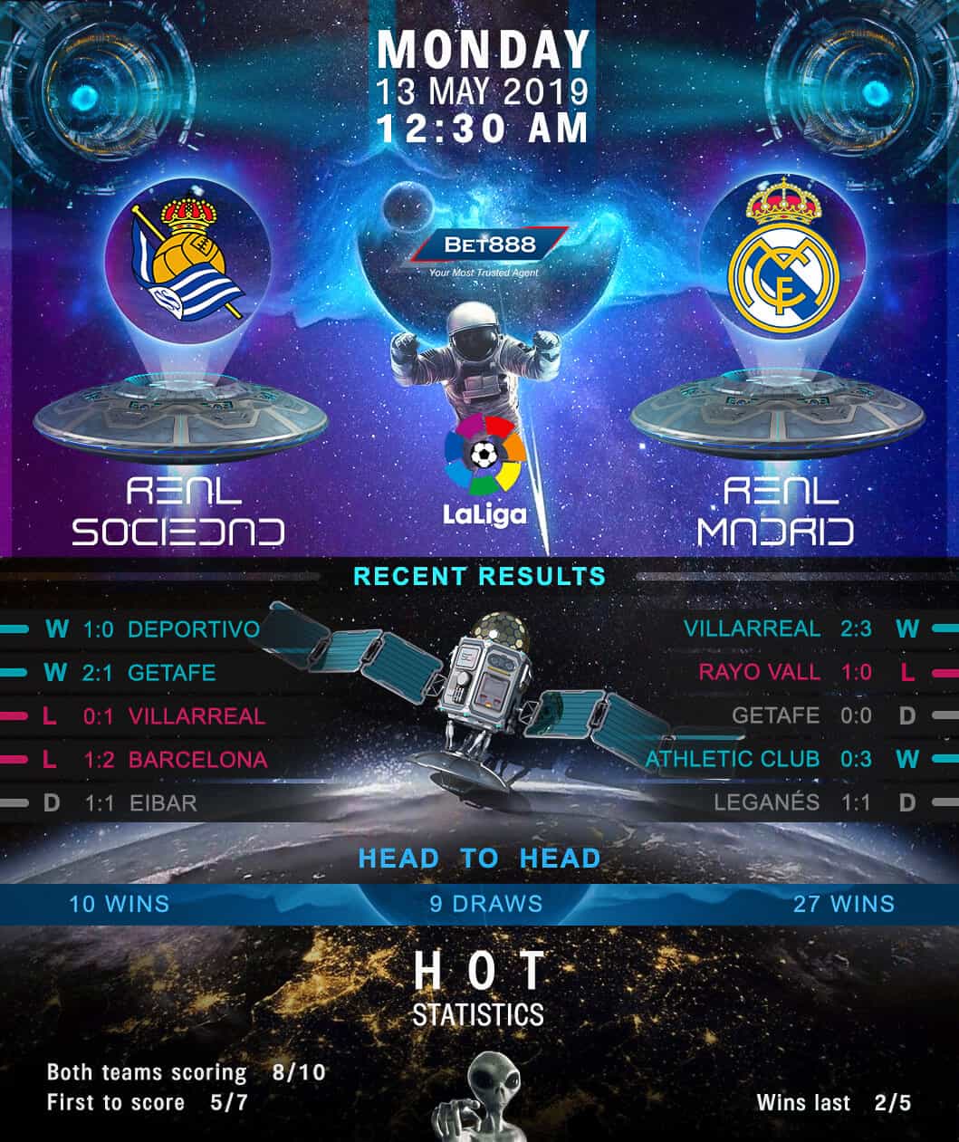 Real Sociedad vs Real Madrid 13/05/19