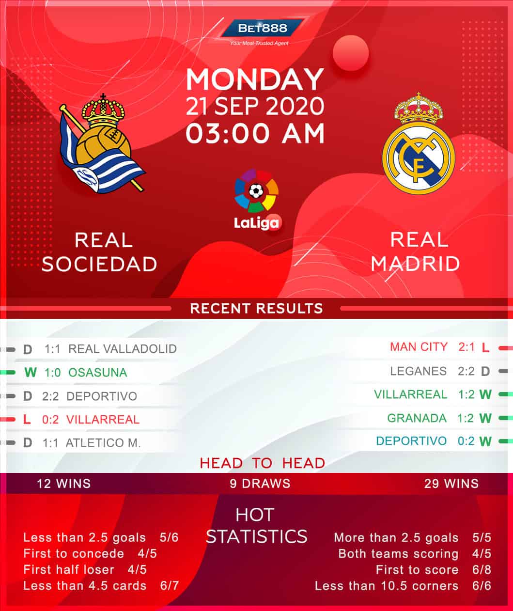 Real Sociedad vs Real Madrid 21/09/20