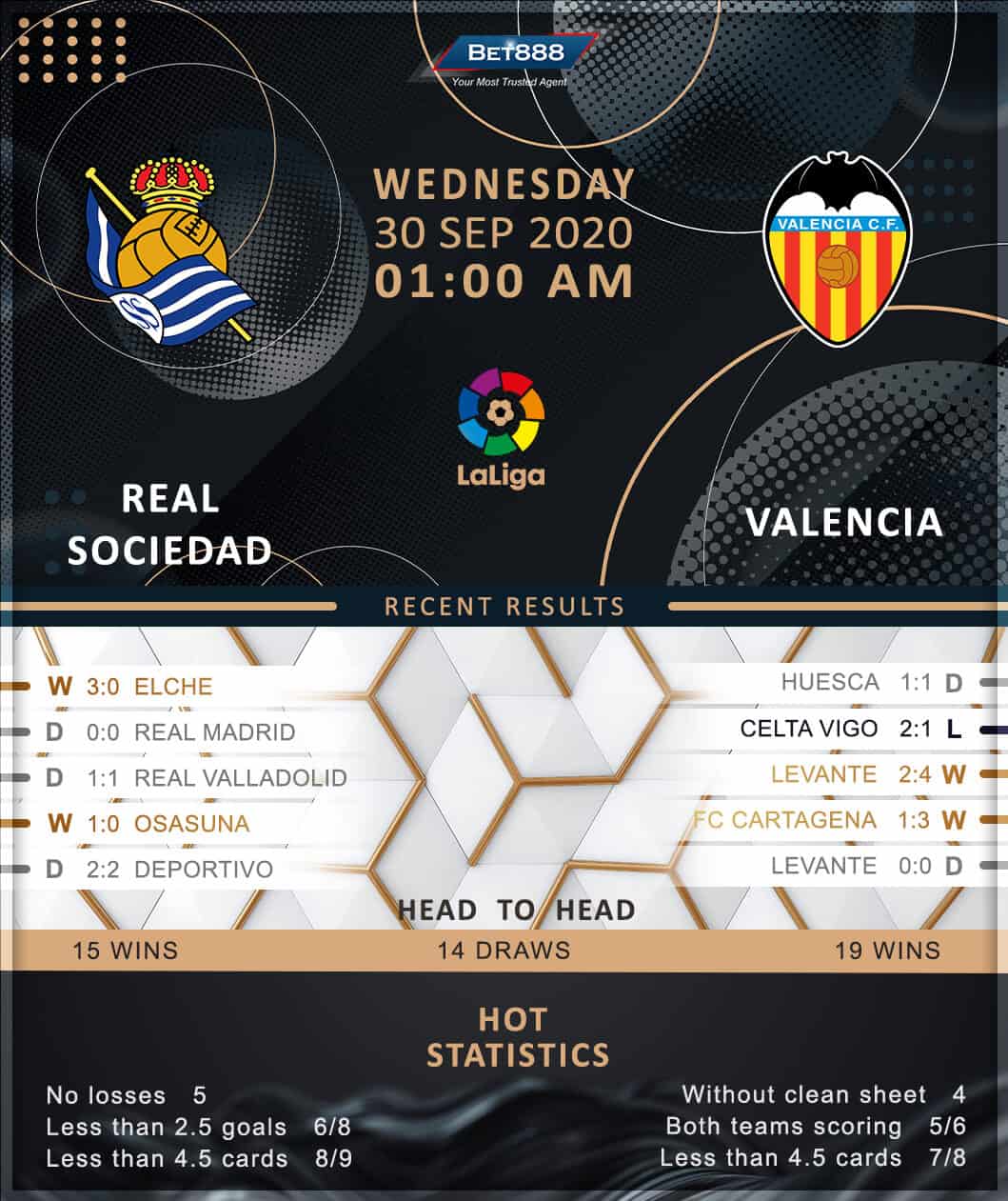 Real Sociedad vs Valencia 30/09/20