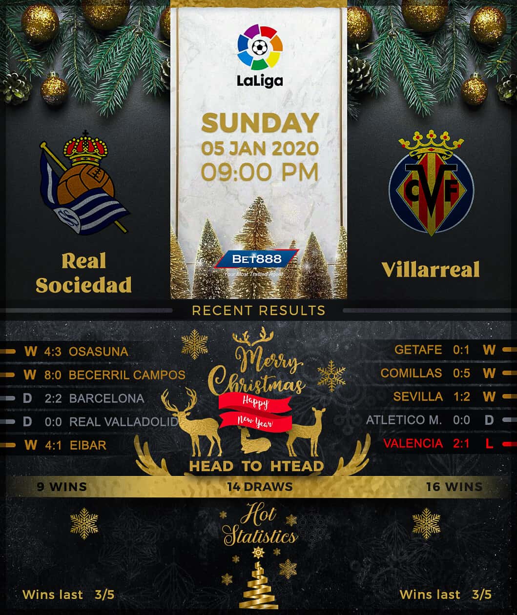 Real Sociedad vs Villarreal 05/01/20