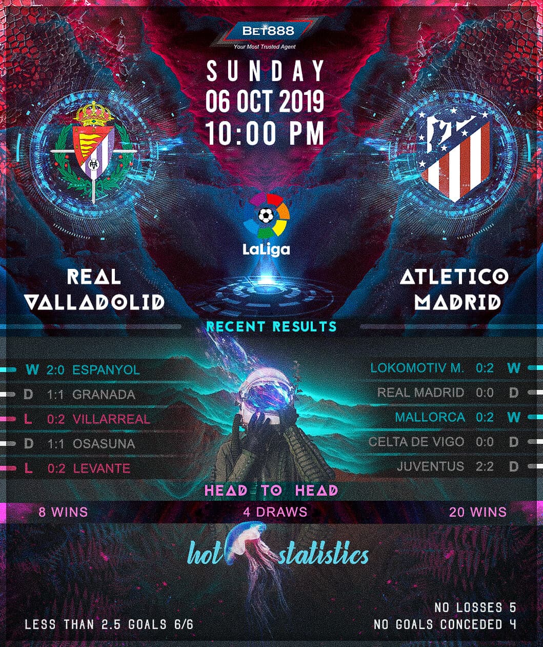 Real Valladolid vs Atletico Madrid 06/10/19