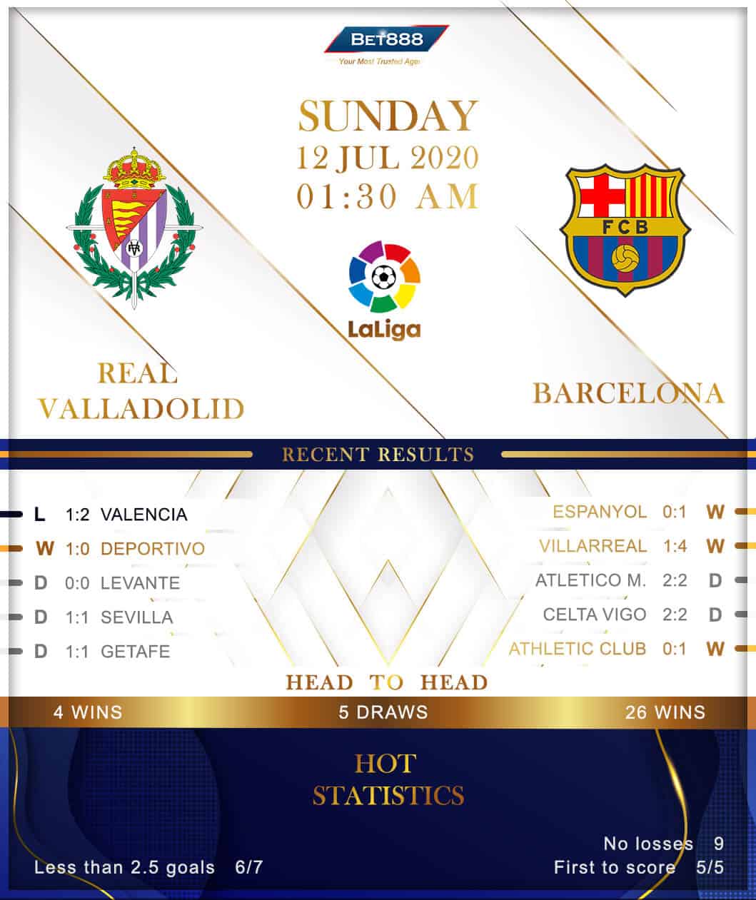 Real Valladolid vs Barcelona 12/07/20