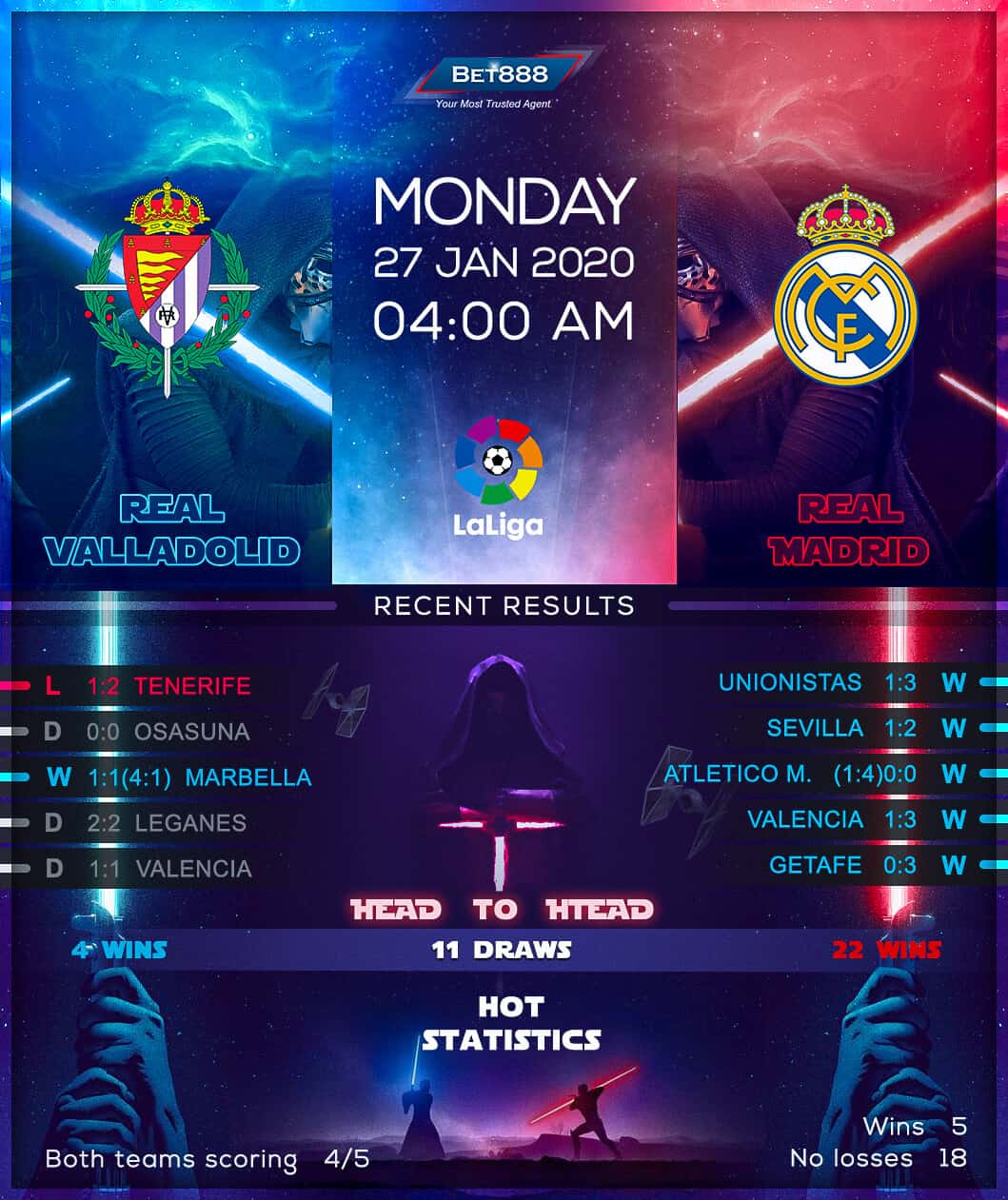 Real Valladolid vs Real Madrid 27/01/20
