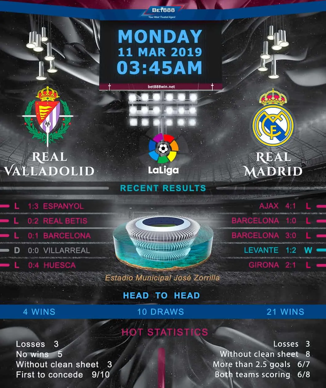 Real Valladolid vs Real Madrid 11/03/19