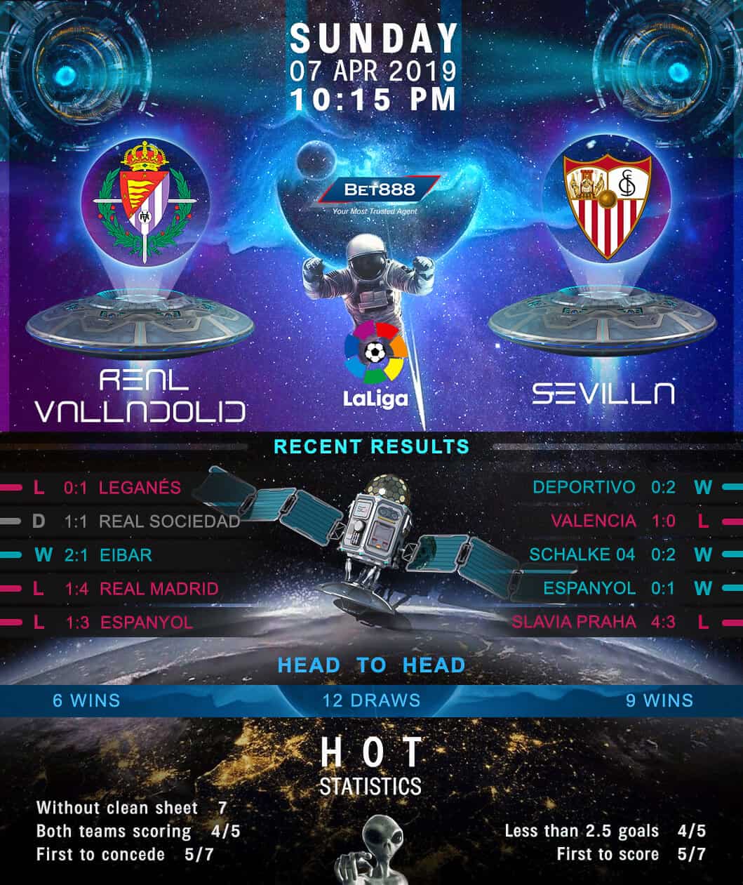 Real Valladolid vs Sevilla 07/04/19