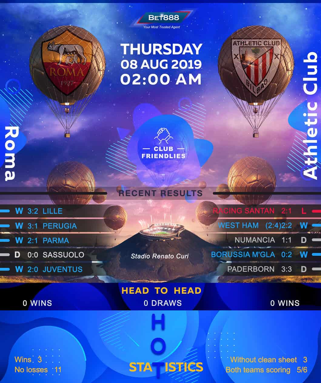 AS Roma vs Athletic Bilbao 08/08/19