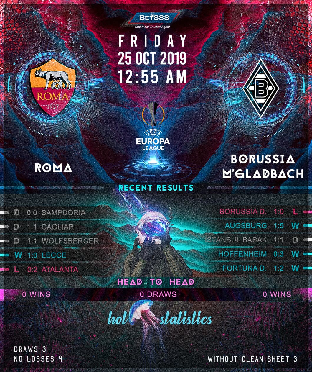 AS Roma vs Borussia Monchengladbach 25/10/19