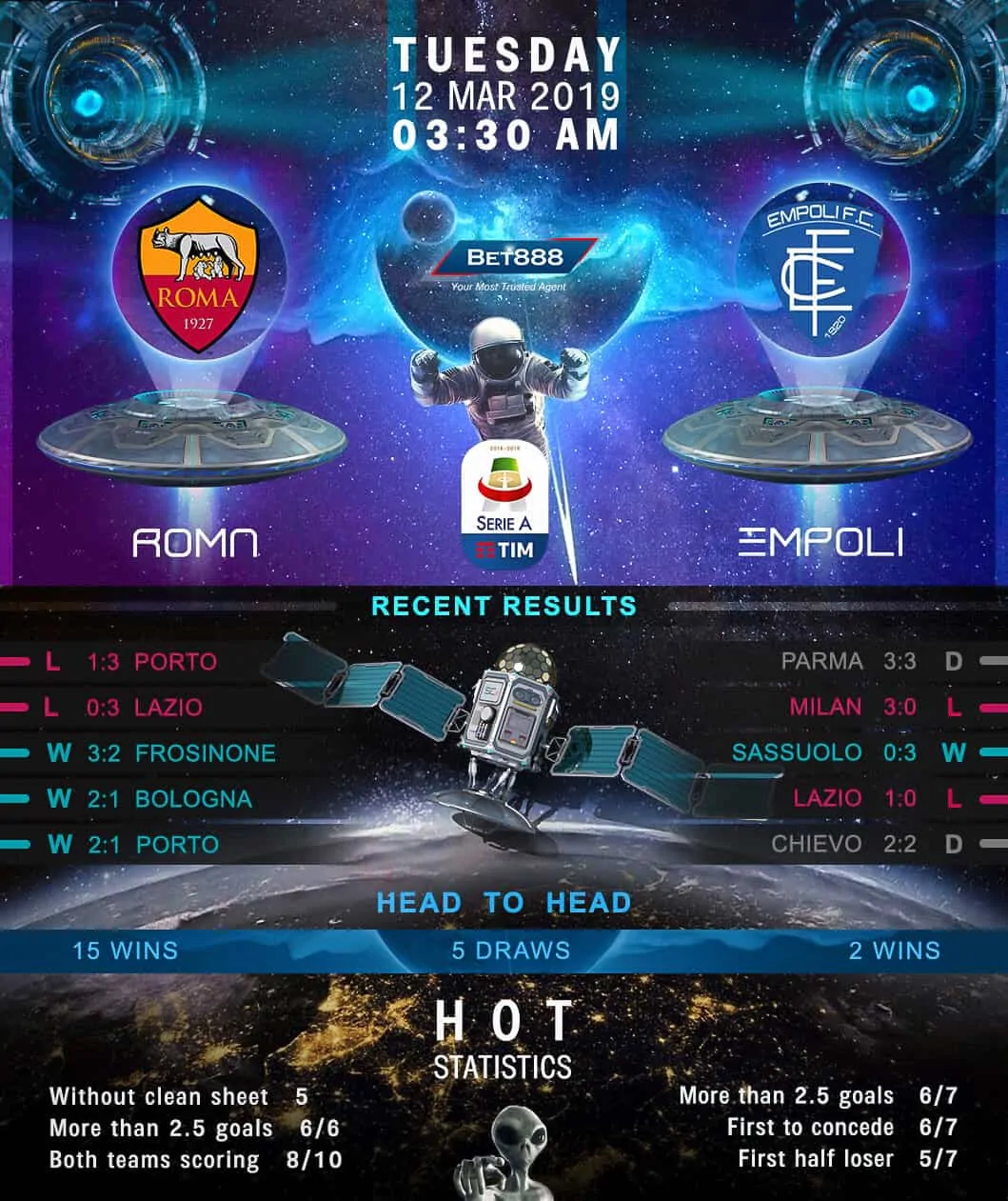 AS Roma vs Empoli﻿ 12/03/19