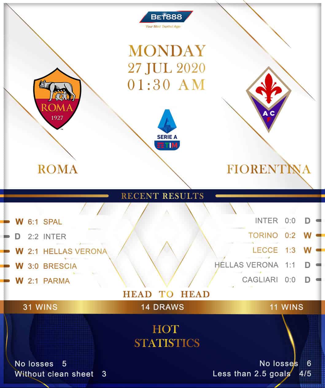 Roma vs Fiorentina 27/07/20
