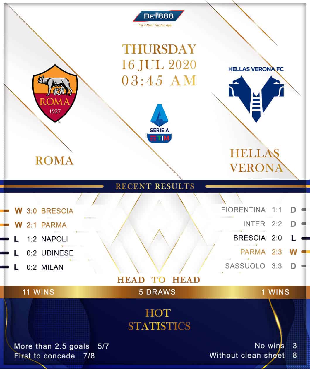 Roma vs Hellas Verona 16/07/20