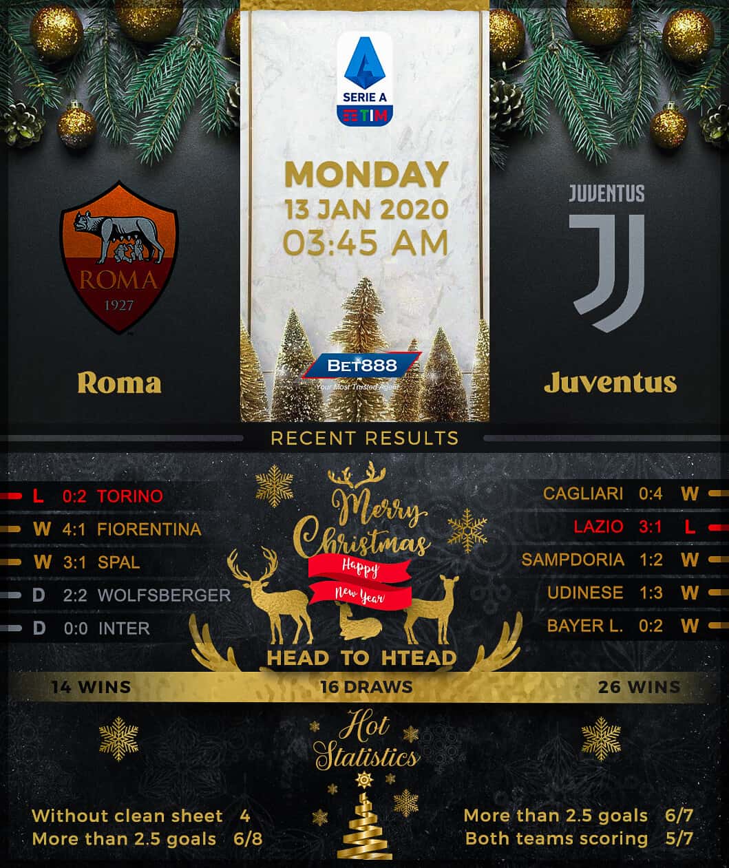 AS Roma vs Juventus 13/01/20