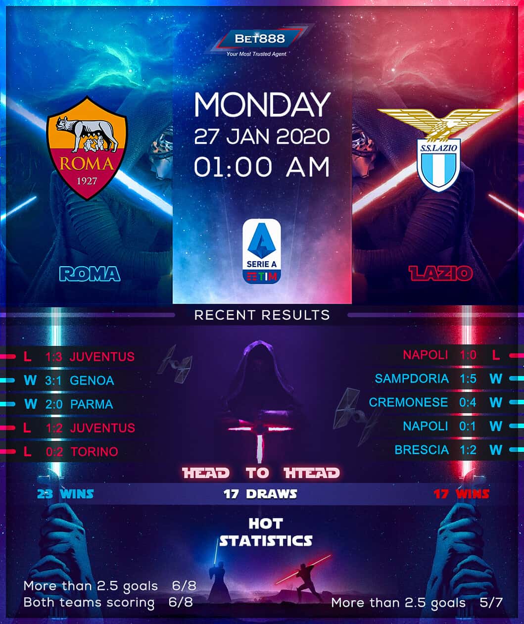 Roma vs Lazio 27/01/20
