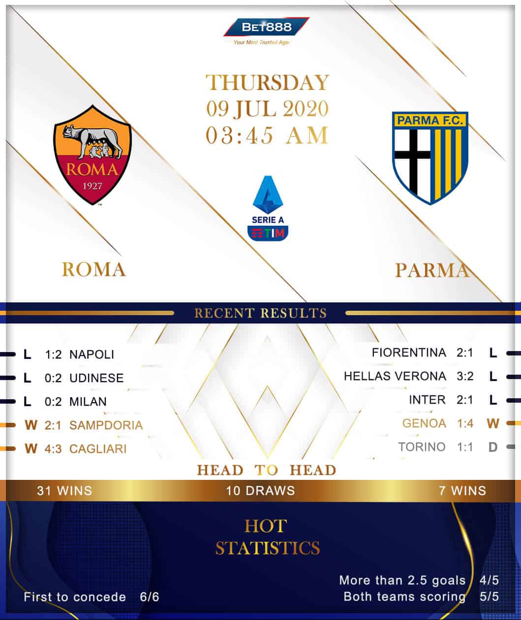 Roma vs Parma 09/07/20