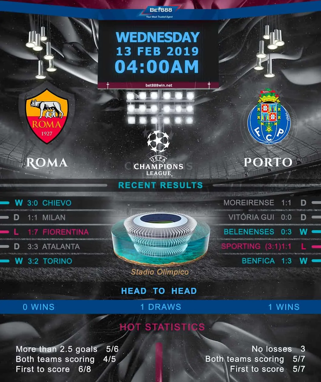AS Roma vs Porto 13/02/19