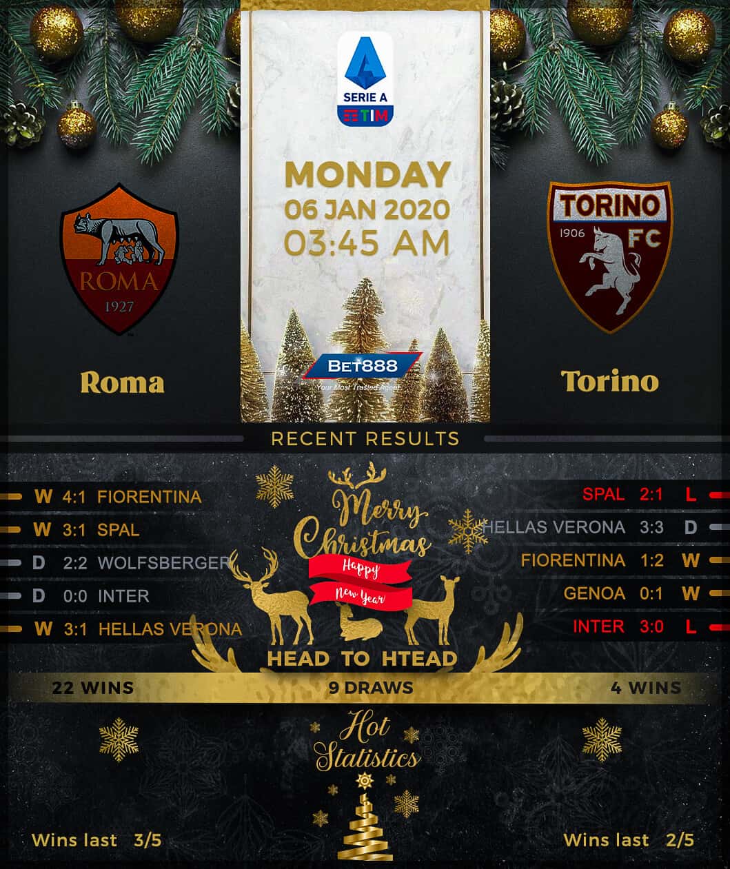 AS Roma vs Torino 06/01/20