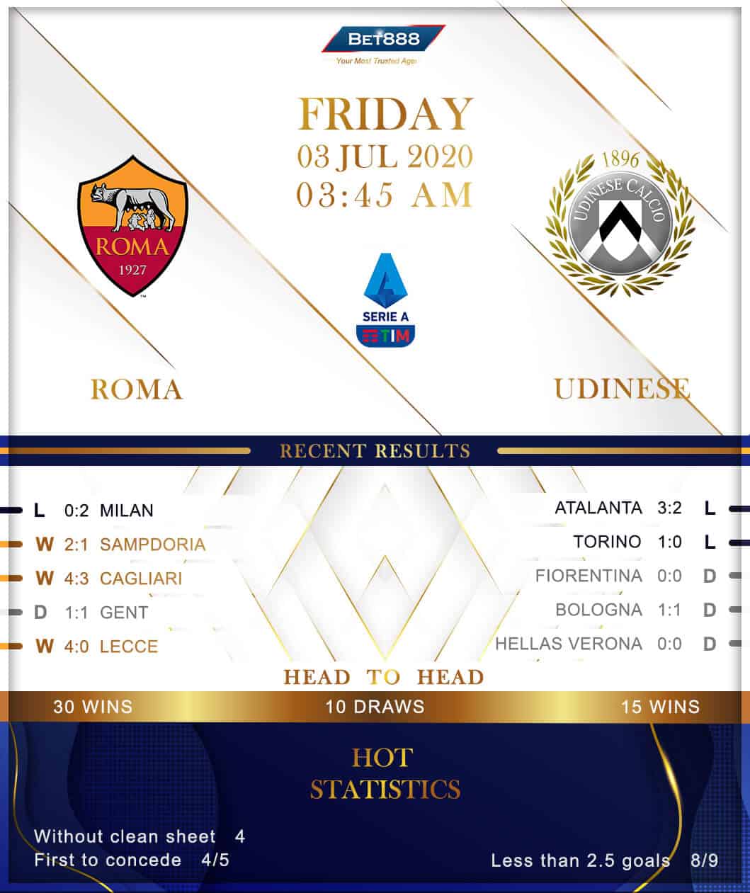 Roma vs Udinese 03/07/20