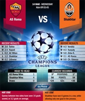 Roma vs Shakhtar 14/03/18