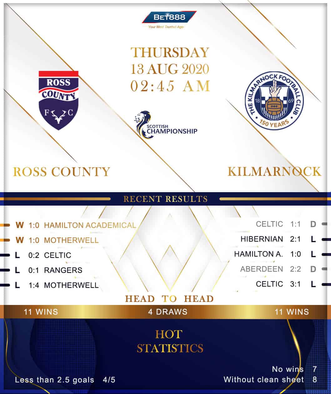 Ross County vs Kilmarnock 13/08/20
