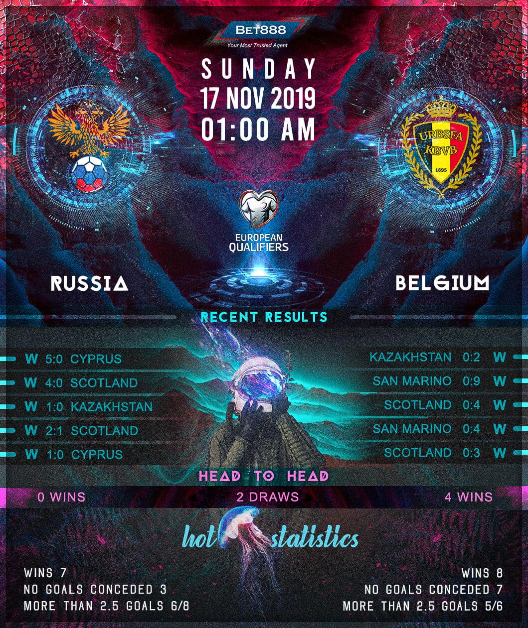Russia vs Belgium 17/11/19