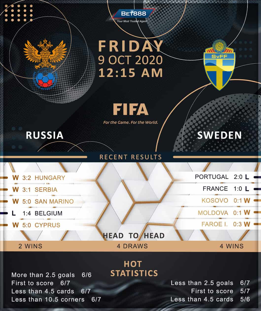 Russia vs Sweden 09/10/20