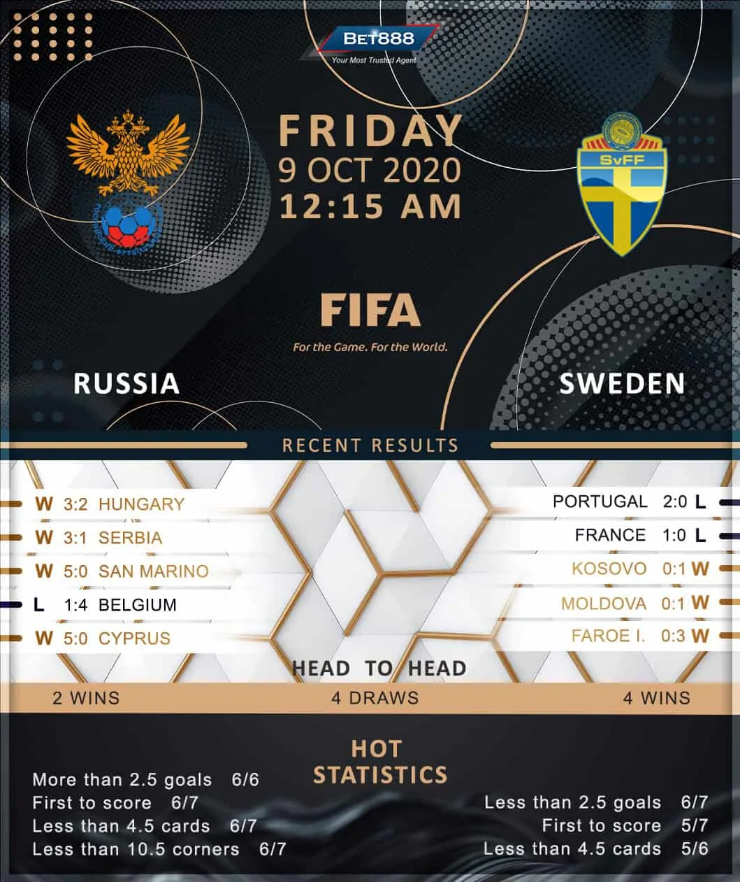 Russia vs Sweden 09/10/20