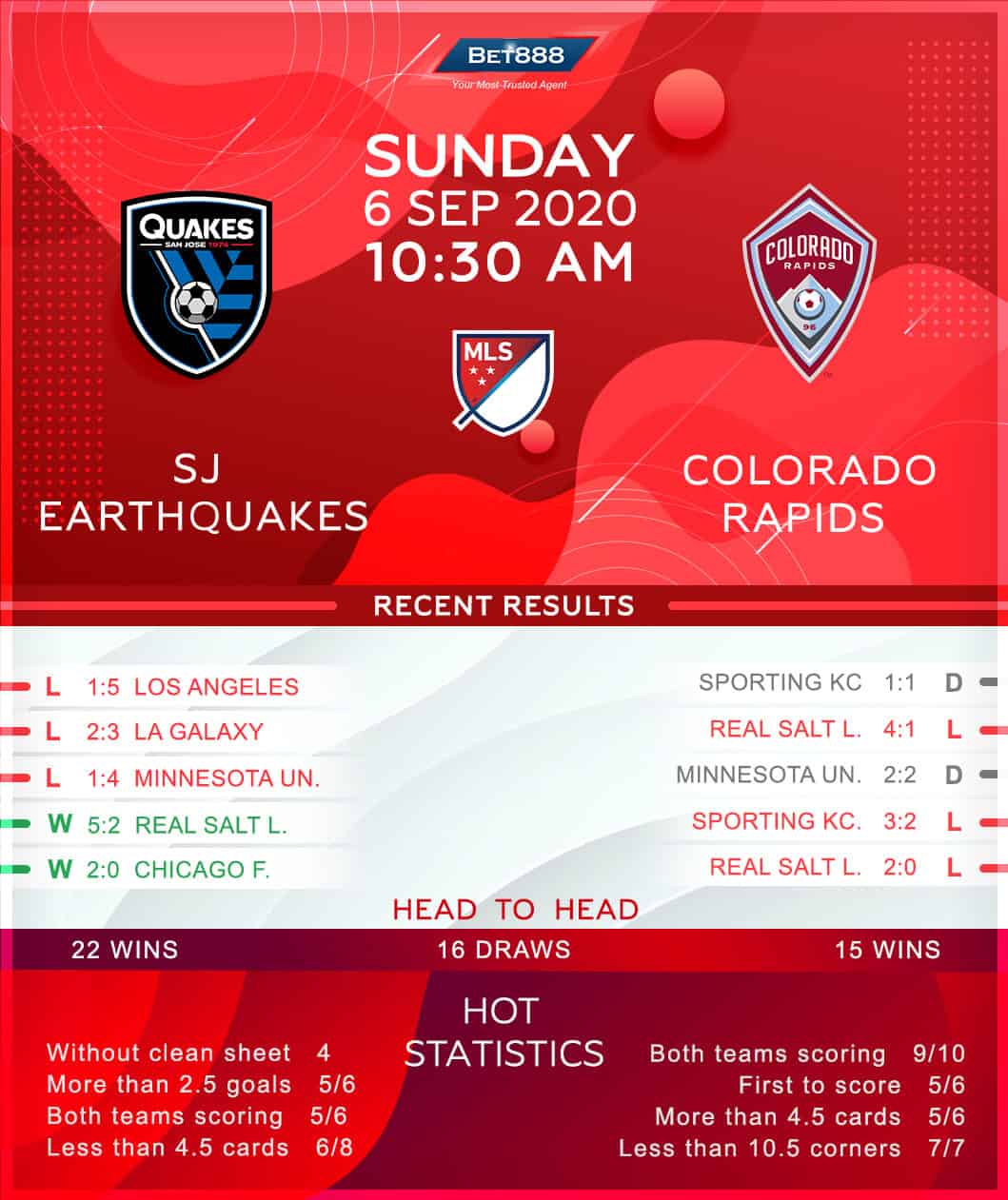 San Jose Earthquakes vs Colorado Rapids 06/09/20