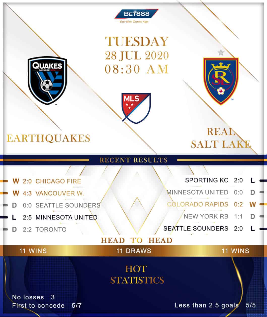 San Jose Earthquakes vs Real Salt Lake﻿ 28/07/20