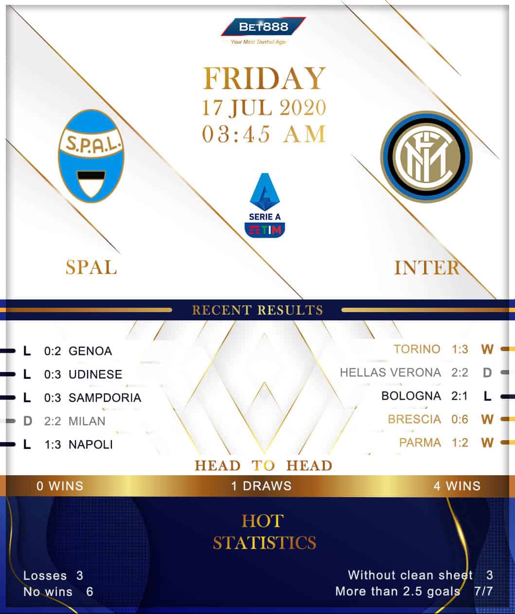 SPAL vs  Internazionale﻿ 17/07/20