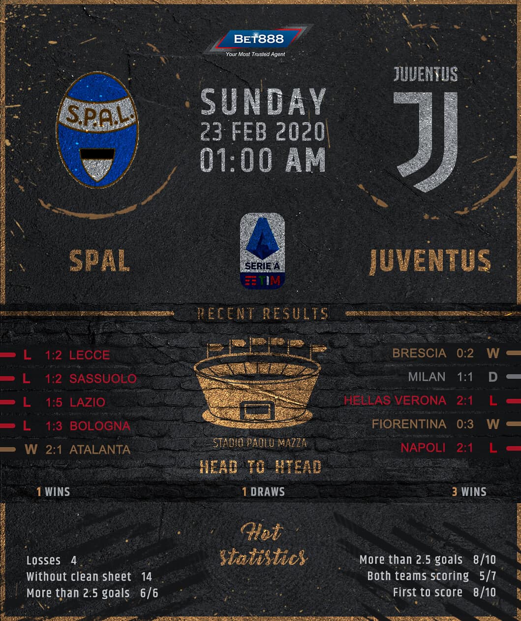 SPAL vs Juventus 23/02/20