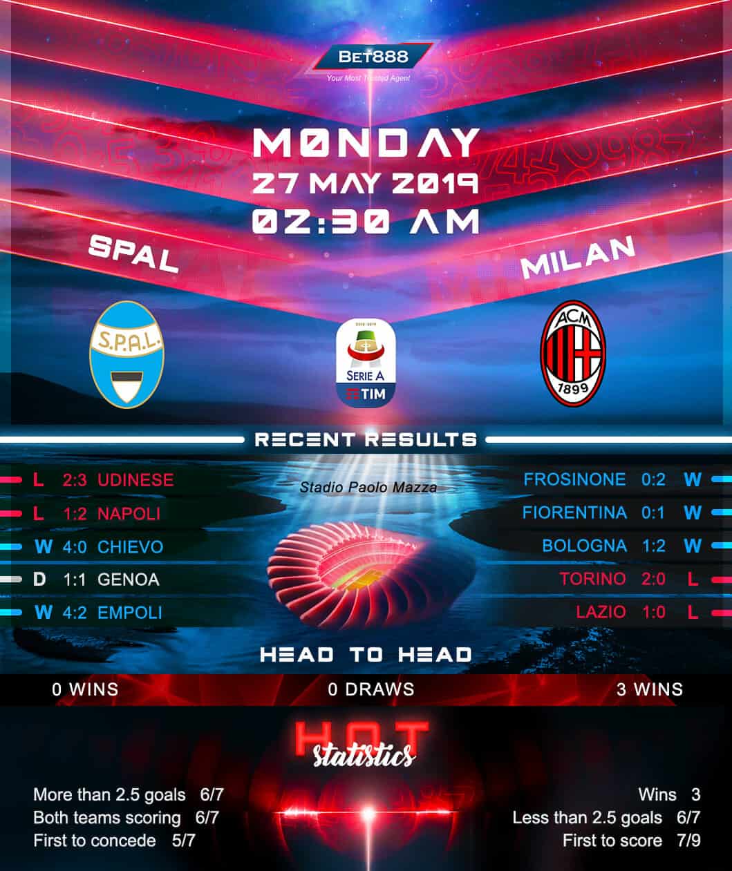 SPAL vs AC Milan 27/05/19