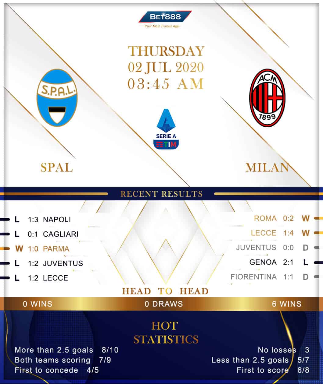 SPAL vs AC Milan 02/07/20