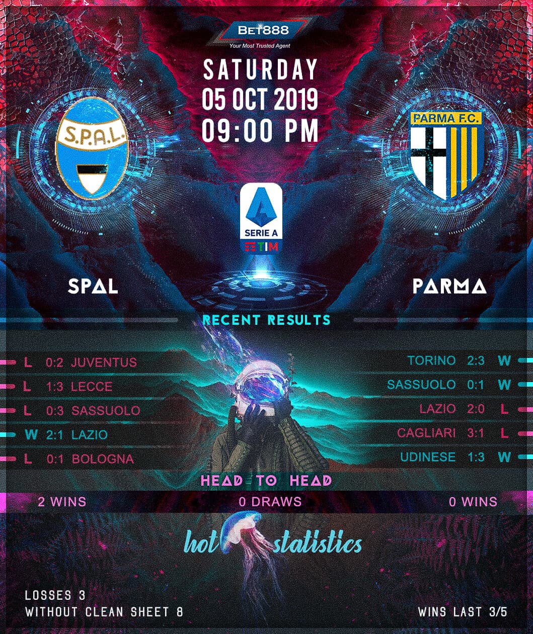 SPAL vs Parma 05/10/19