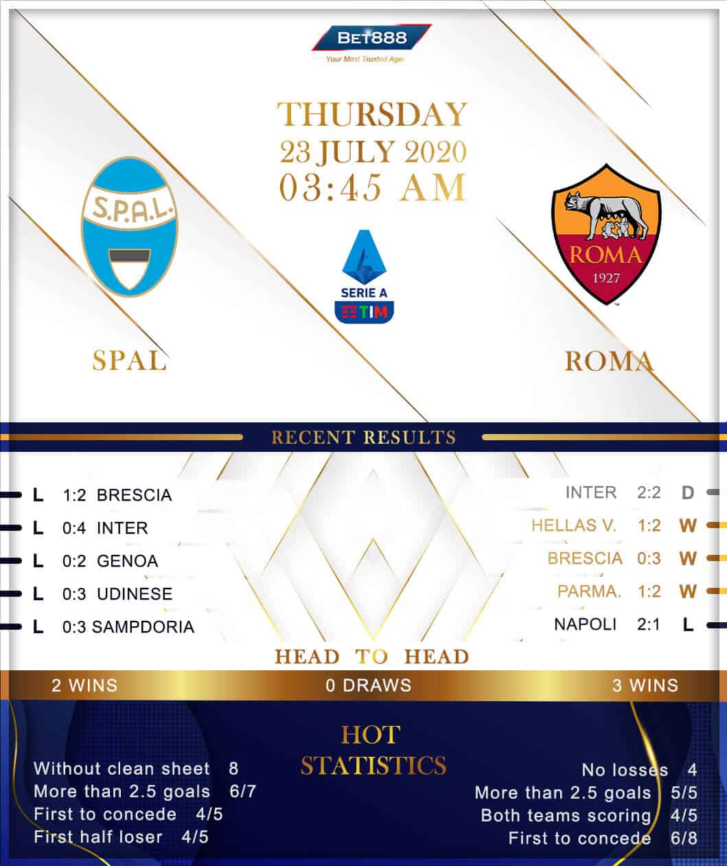 SPAL vs Roma 23/07/20