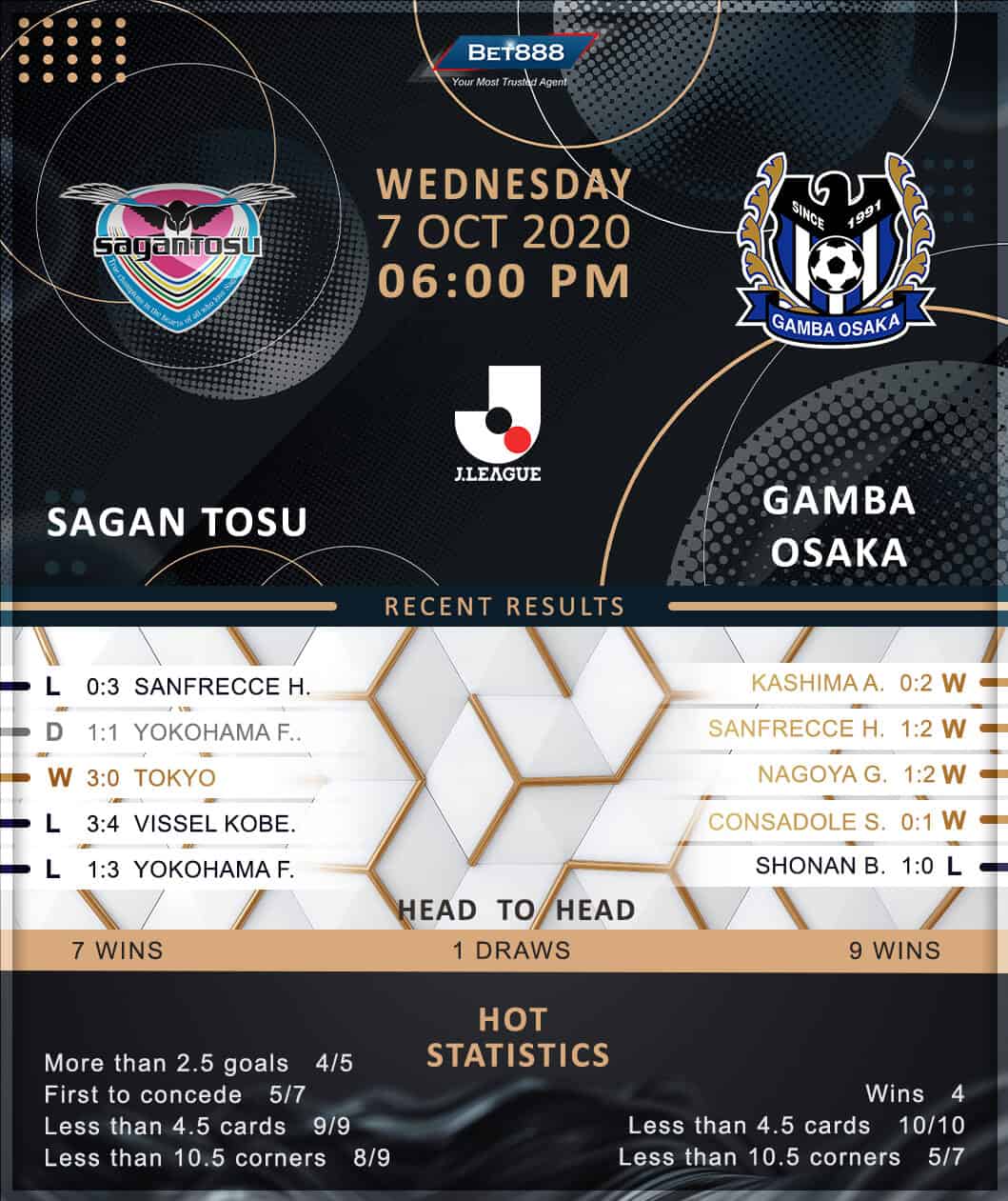 Sagan Tosu vs Gamba Osaka 07/10/20