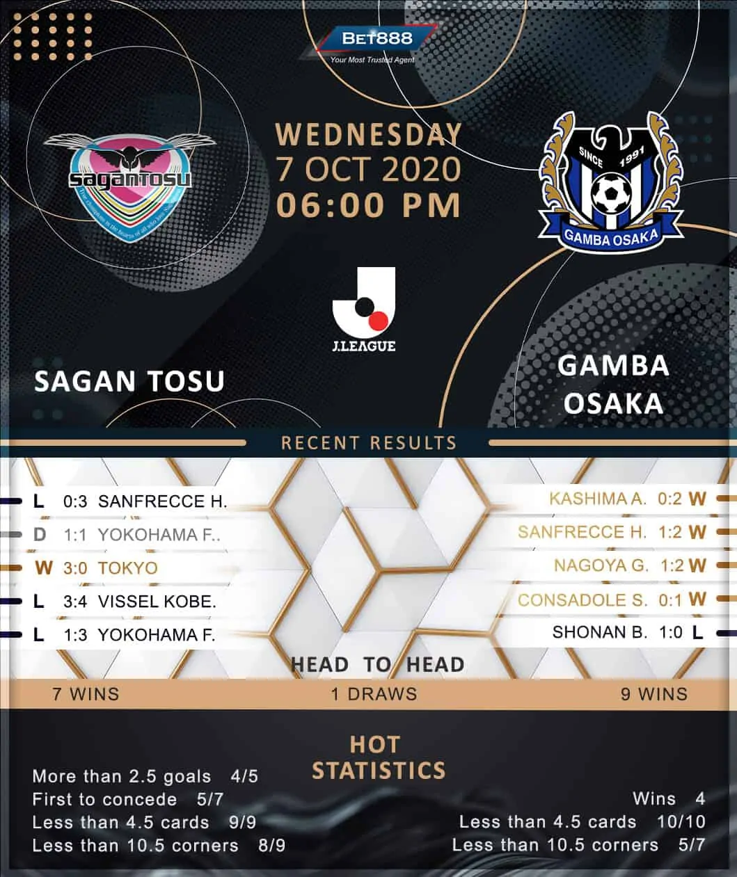 Sagan Tosu vs Gamba Osaka 07/10/20