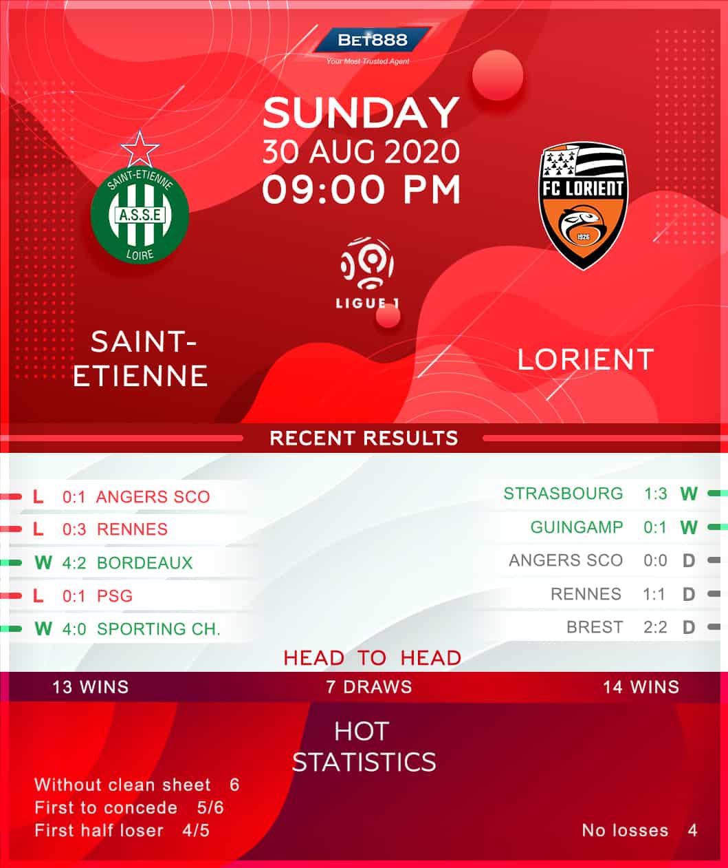 Saint-Etienne vs Lorient 30/08/20
