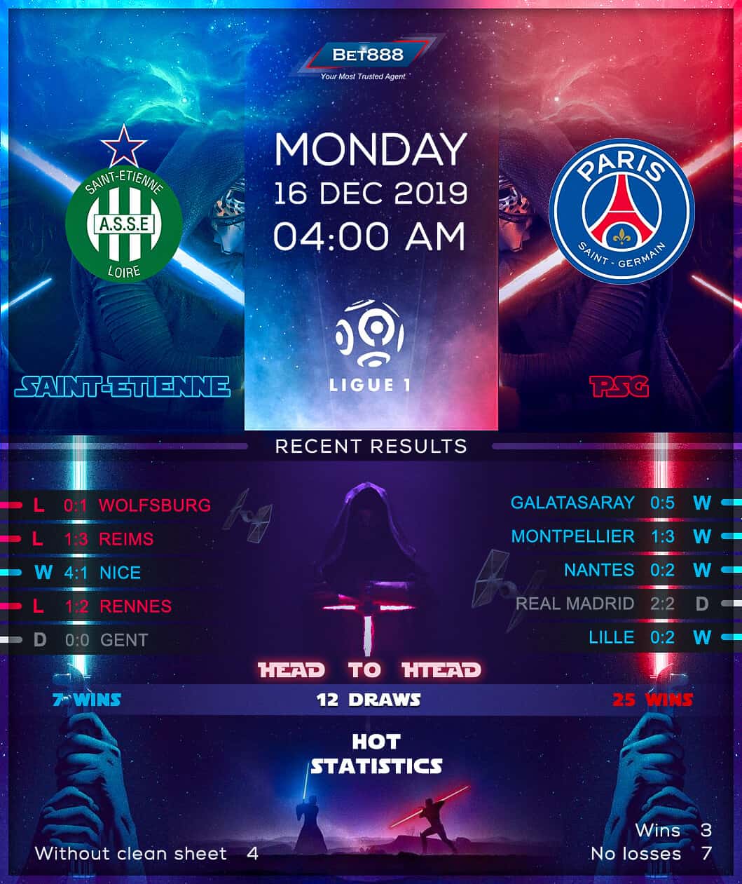 St. Etienne vs Paris Saint-Germain 16/12/19