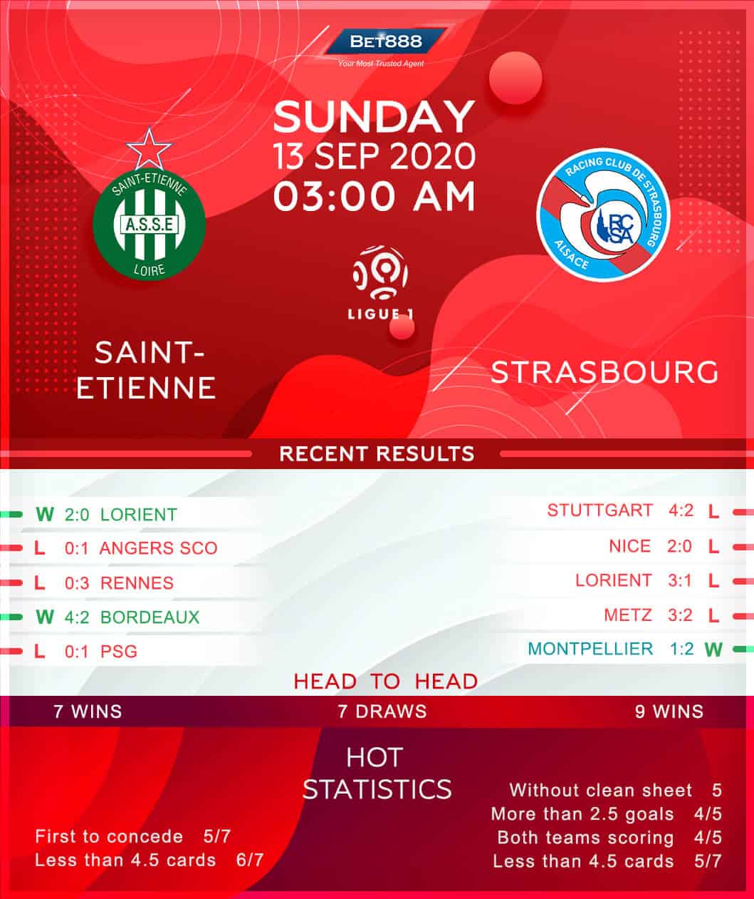 Saint-Etienne vs Strasbourg 13/09/20