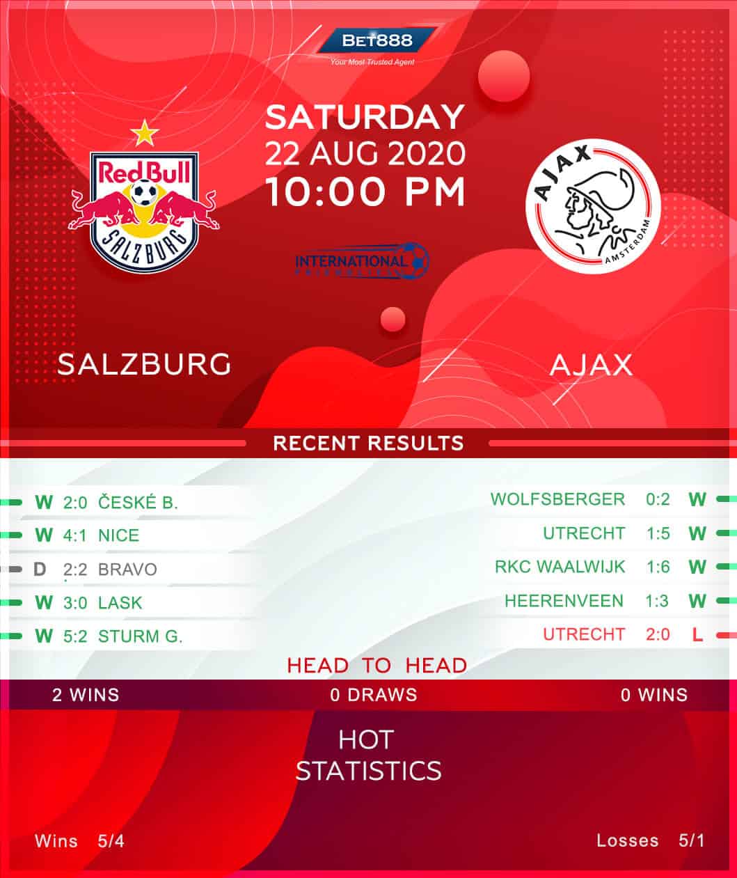 Salzburg vs Ajax 22/08/20