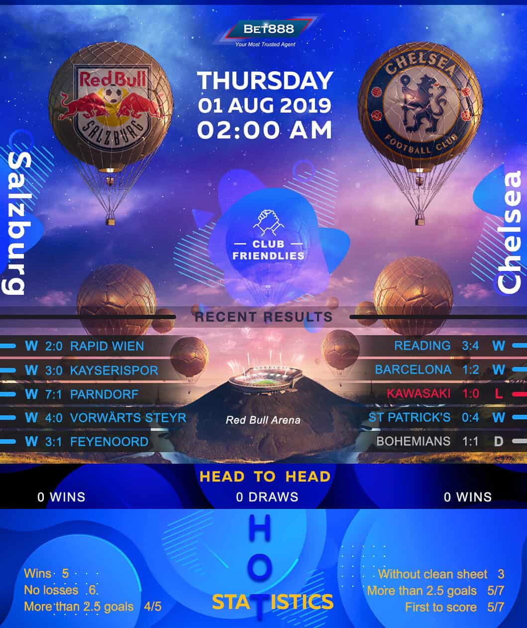 Salzburg vs Chelsea 01/08/19