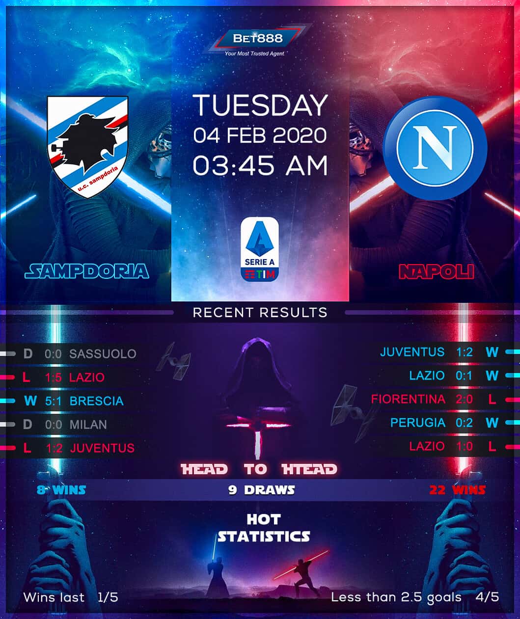 Sampdoria vs Napoli 04/02/20