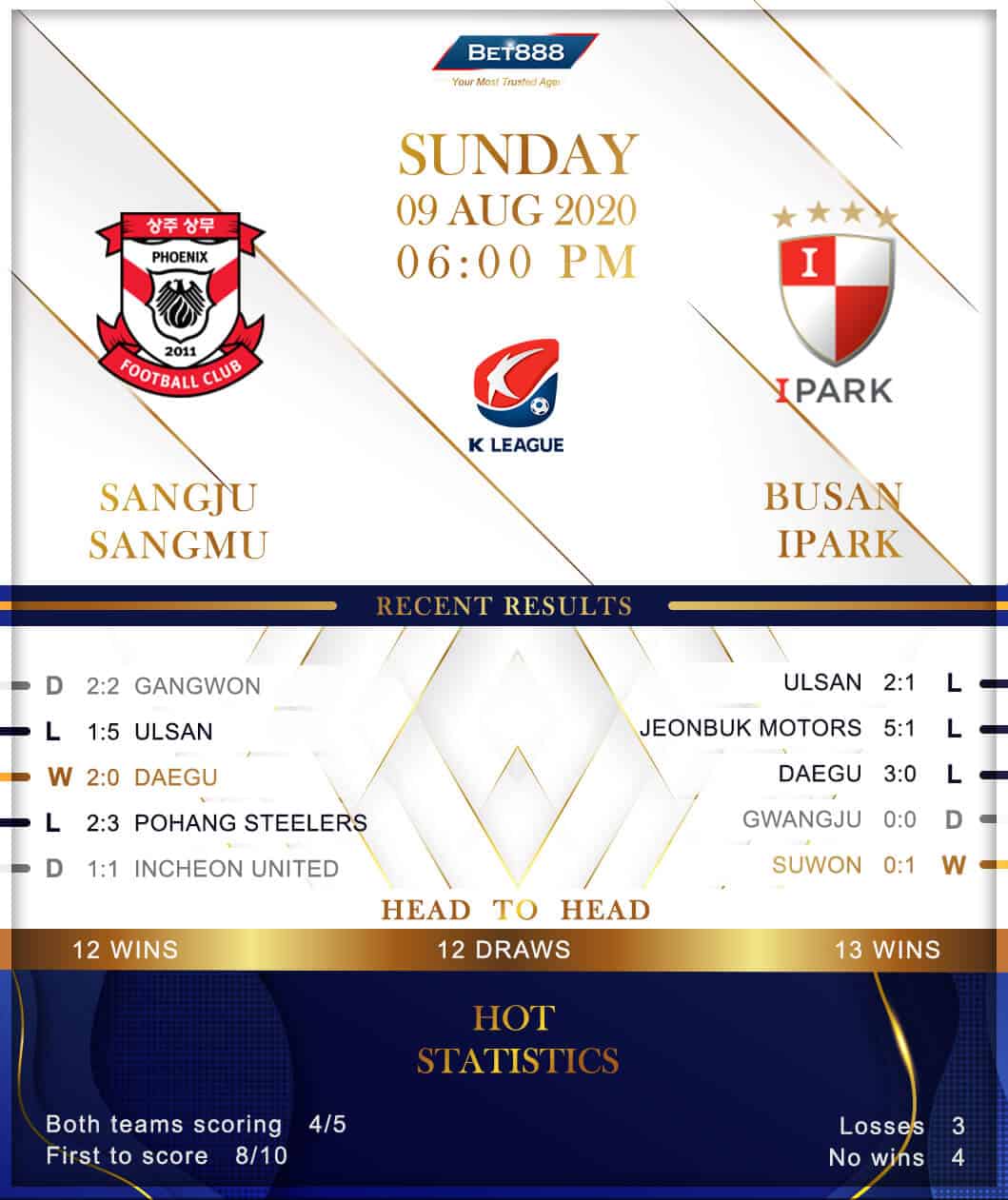 Sangju Sangmu vs  Busan IPark﻿ 09/08/20