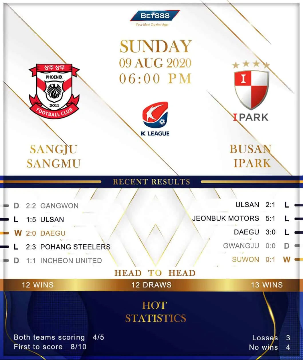 Sangju Sangmu vs Busan IPark 09/08/20