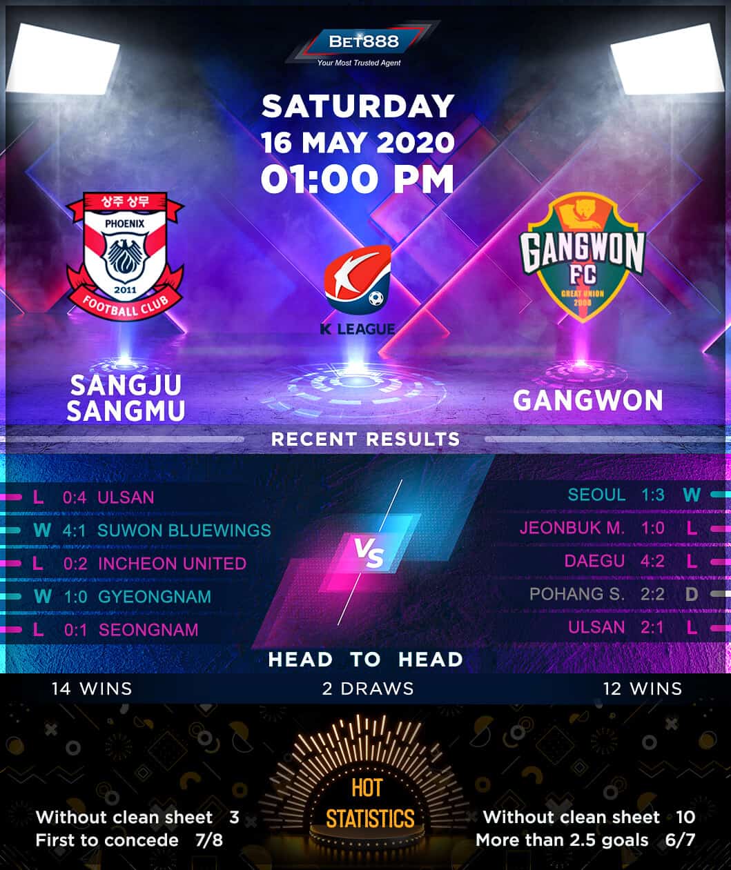 Sangju Sangmu vs Gangwon 16/05/20